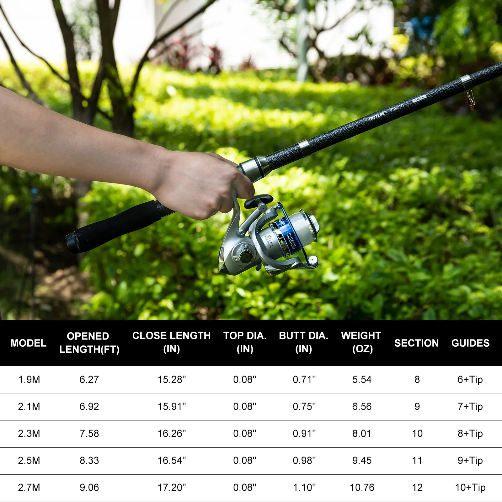 Goture Double Spinning Fishing - Fishing Lure Buzzbait review and price